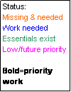 Text Box: Status:
Missing & needed
Work needed
Essentials exist
Low/future priority

Bold=priority work