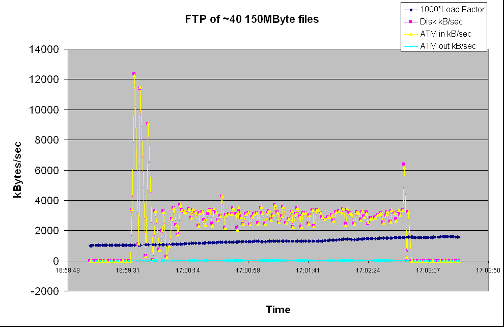 ftp1.gif (21740 bytes)